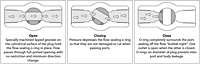 How it works